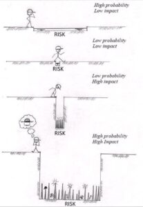 Risk Illustration
